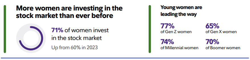 Women and Investing: A Changing Landscape
